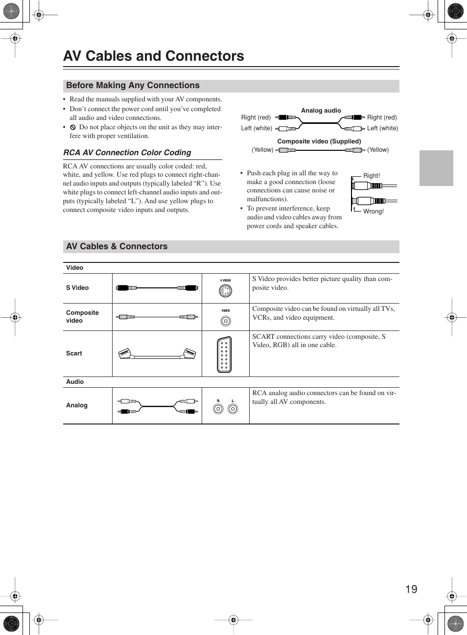 Av cables and connectors | Onkyo DR-815 User Manual | Page 19 / 84
