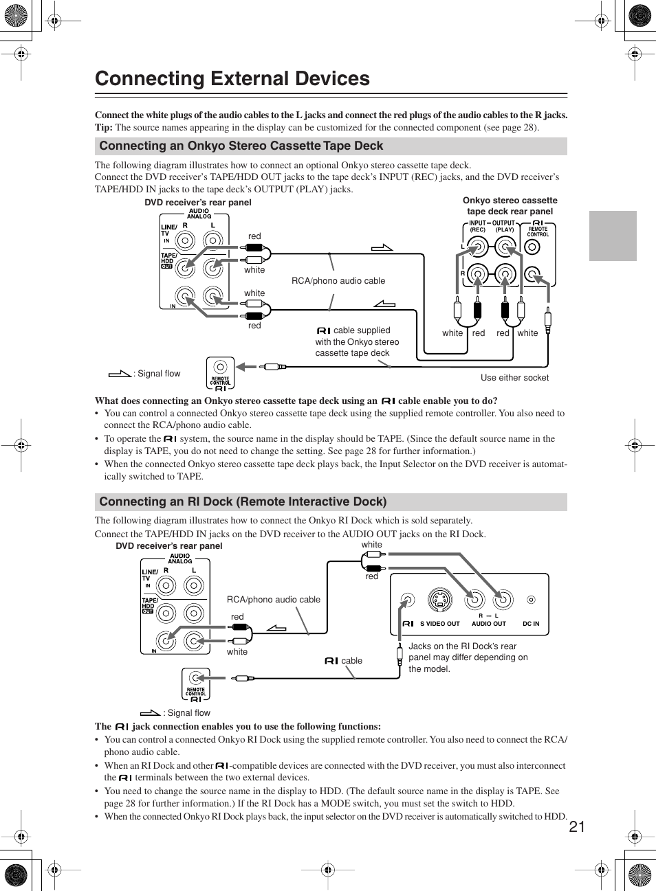 Connecting external devices, Connecting an onkyo stereo cassette tape deck, Connecting an ri dock (remote interactive dock) | Onkyo DR-815 User Manual | Page 21 / 84