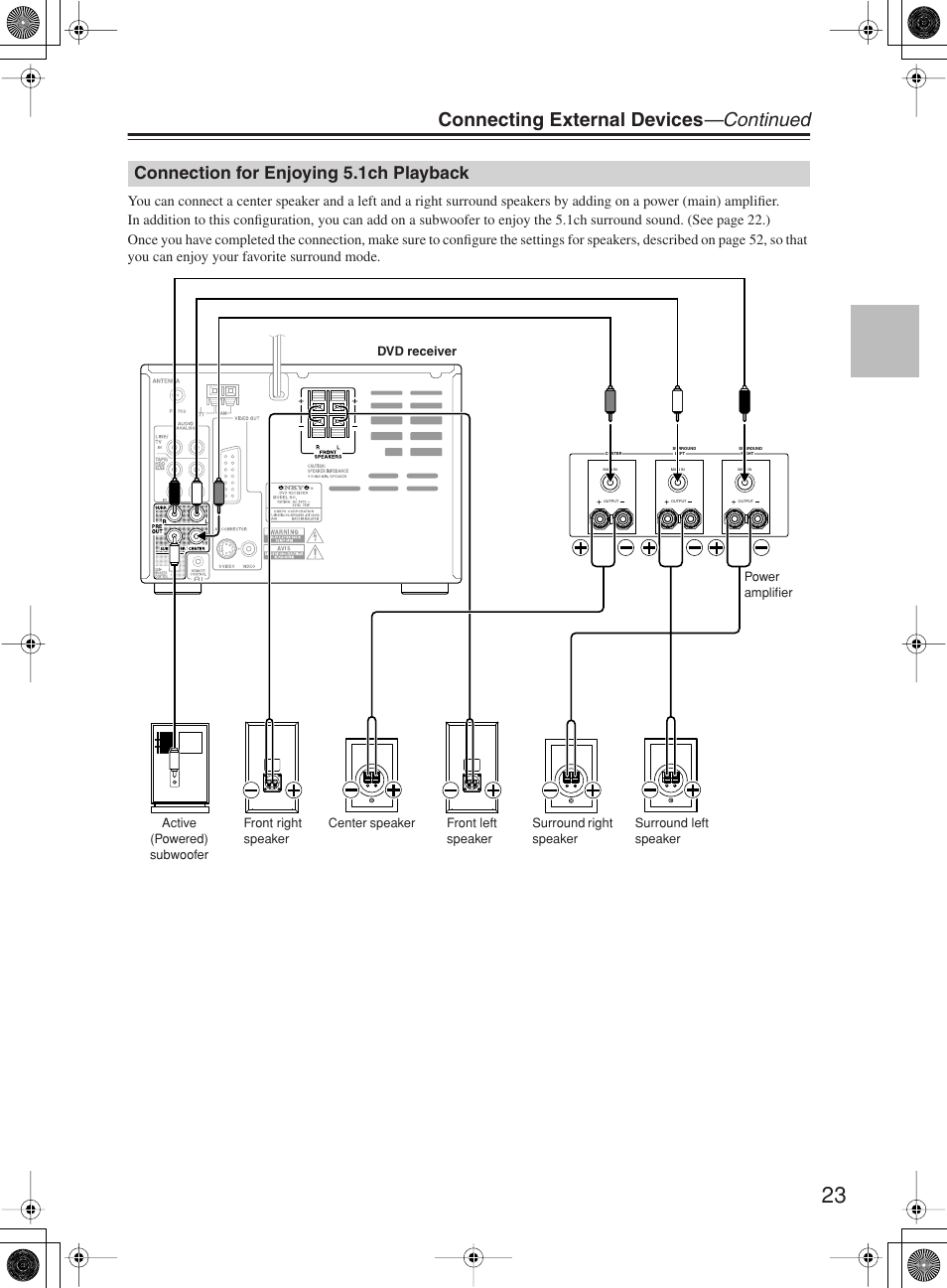Connecting external devices —continued, Connection for enjoying 5.1ch playback, Line input | Onkyo DR-815 User Manual | Page 23 / 84