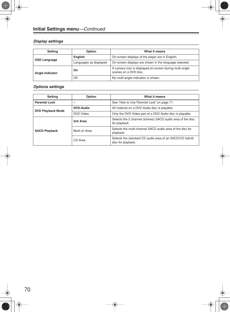 Initial settings menu —continued | Onkyo DR-815 User Manual | Page 70 / 84