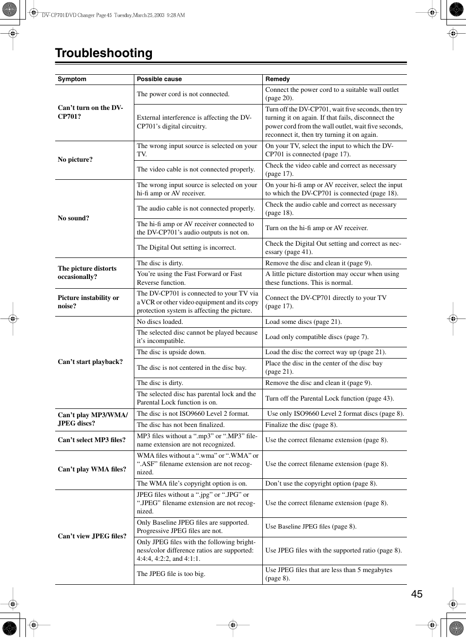 Troubleshooting | Onkyo DV-CP701 User Manual | Page 45 / 48