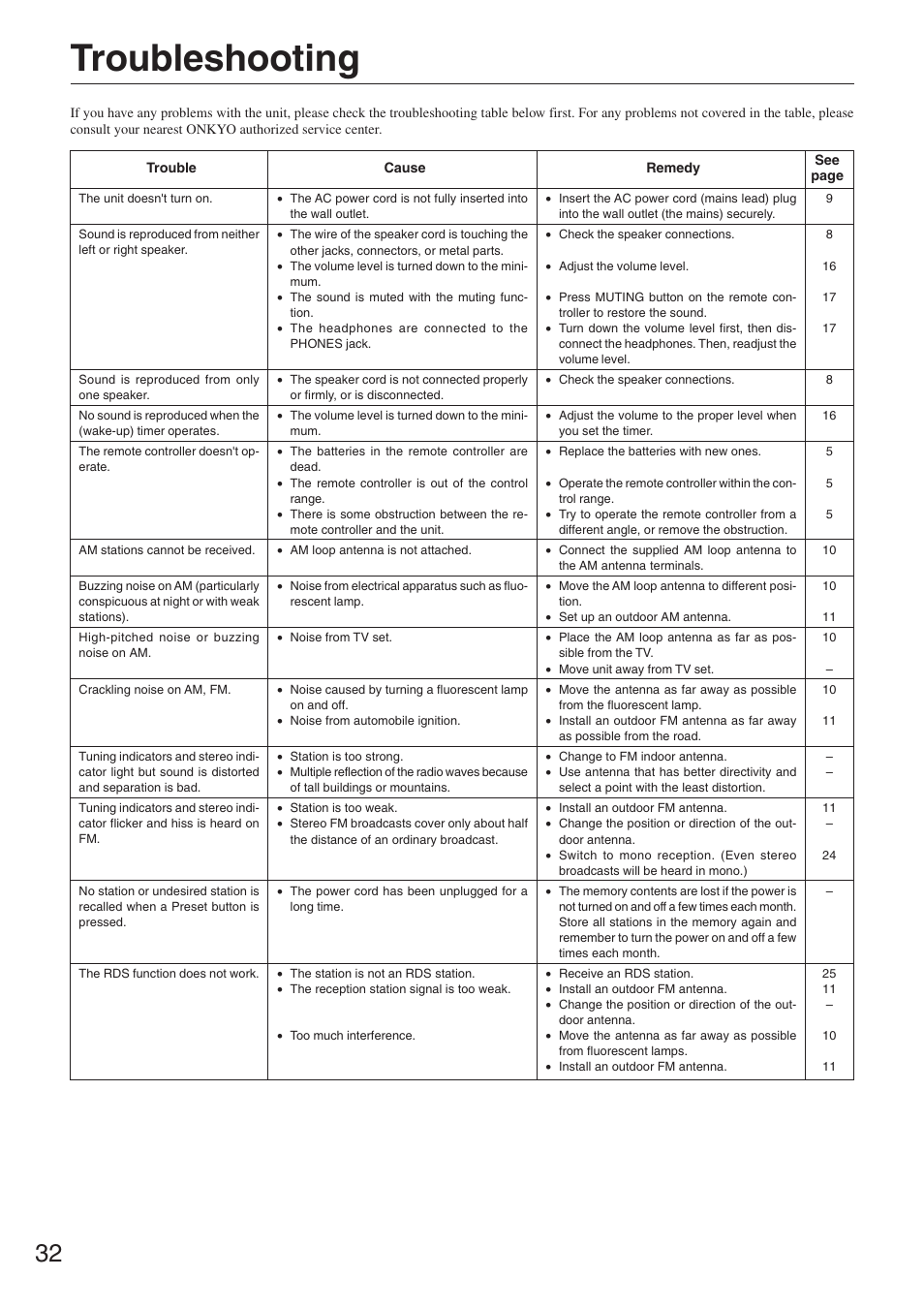 Appendix, Troubleshooting | Onkyo CR-305TX User Manual | Page 32 / 36