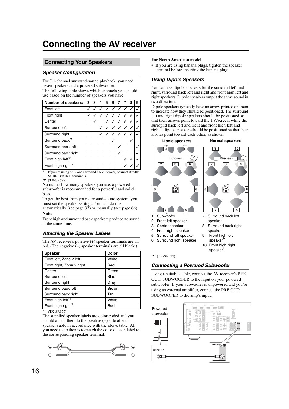 Connecting the av receiver, Connecting your speakers, Connecting your speakers using dipole speakers | Onkyo TX SR507 User Manual | Page 16 / 100