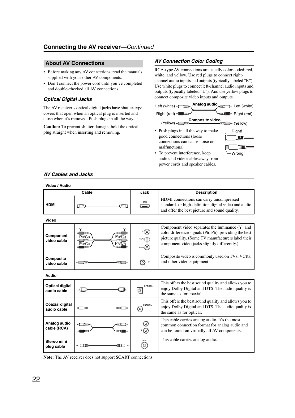 About av connections, Connecting the av receiver —continued, Optical digital jacks | Av connection color coding, Av cables and jacks | Onkyo TX SR507 User Manual | Page 22 / 100