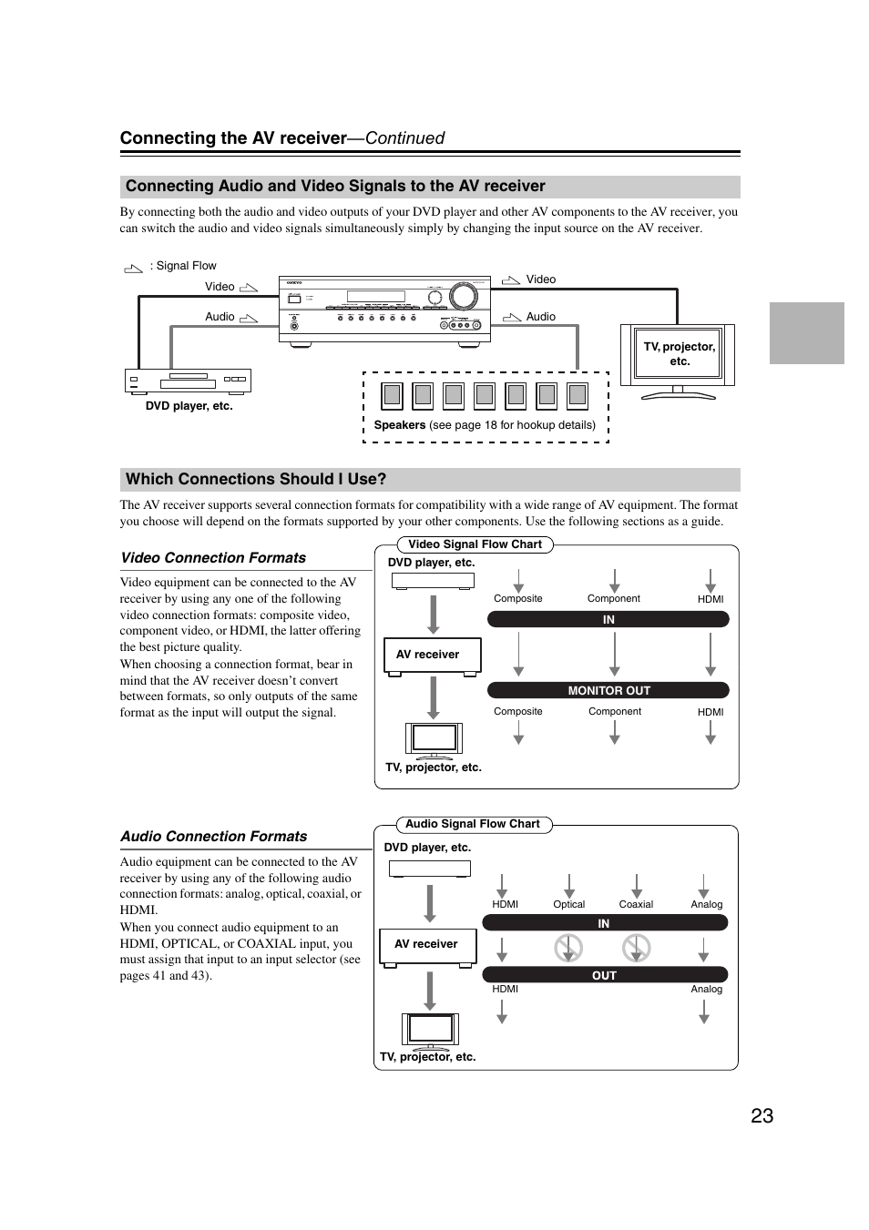 Which connections should i use, Connecting audio and video signals to, The av receiver | Connecting the av receiver —continued | Onkyo TX SR507 User Manual | Page 23 / 100