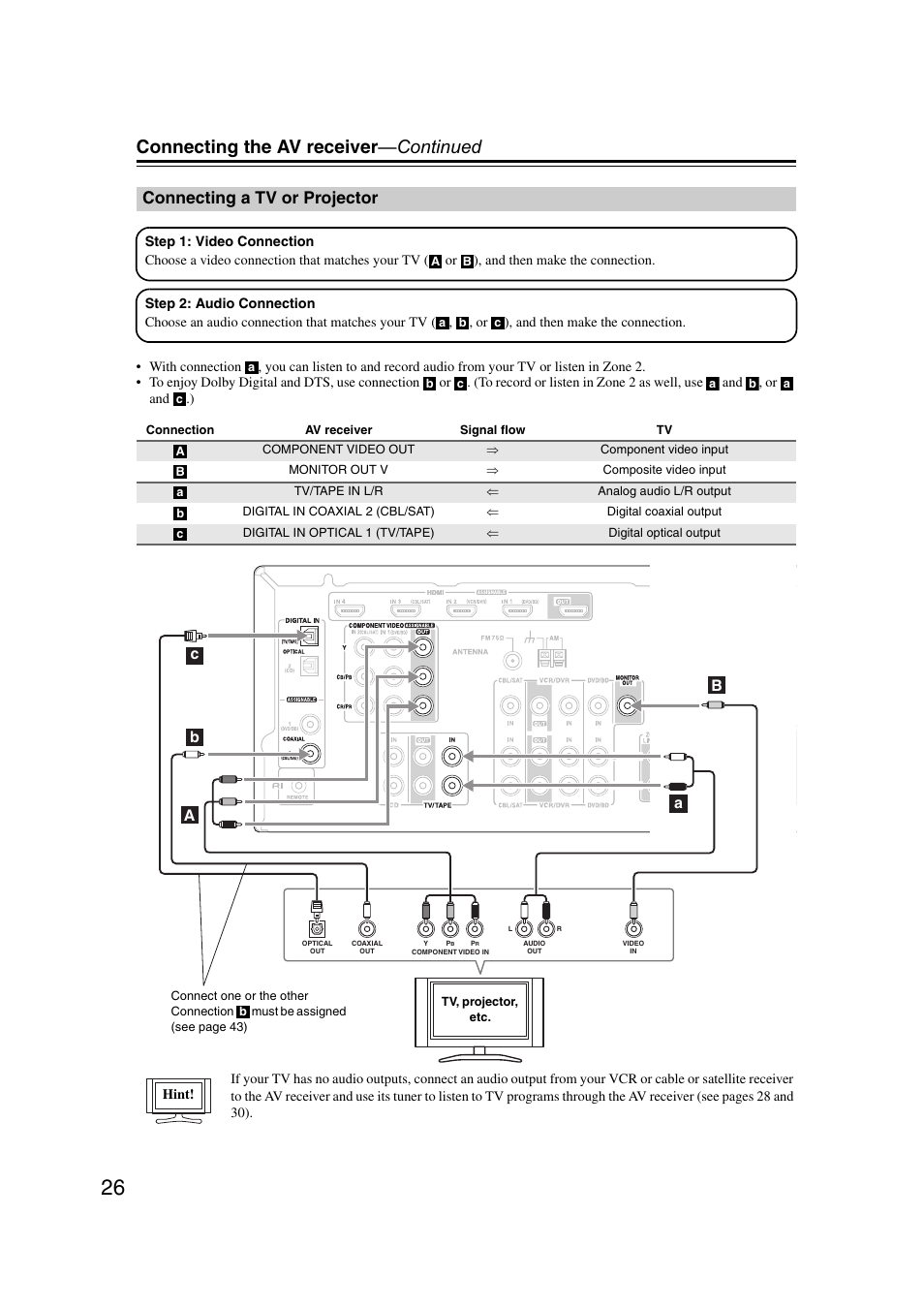 Connecting a tv or projector, Connecting the av receiver —continued | Onkyo TX SR507 User Manual | Page 26 / 100