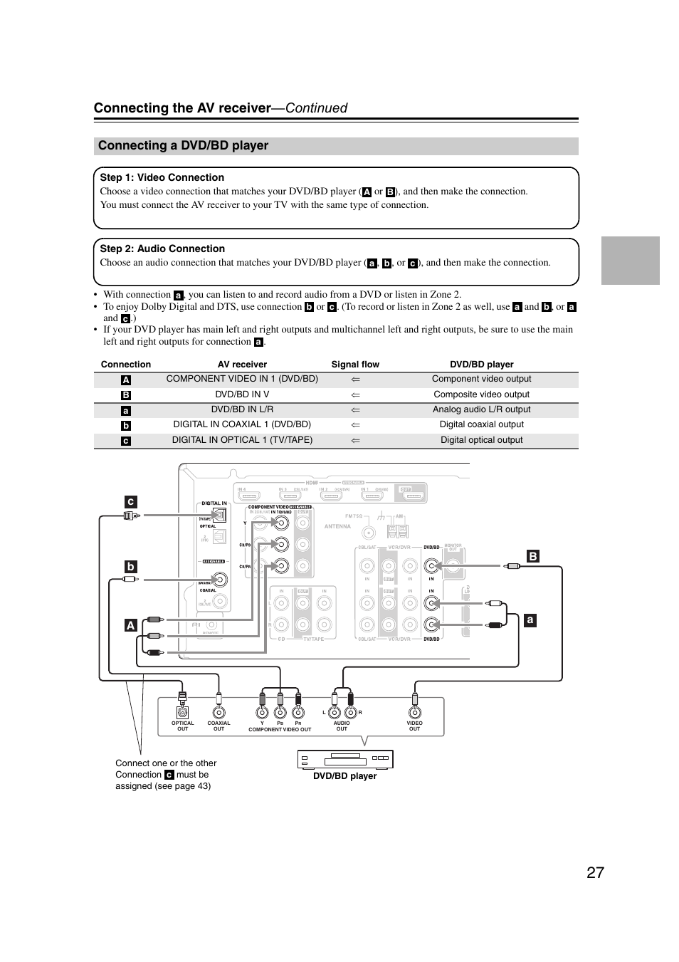 Connecting a dvd/bd player, Connecting the av receiver —continued | Onkyo TX SR507 User Manual | Page 27 / 100