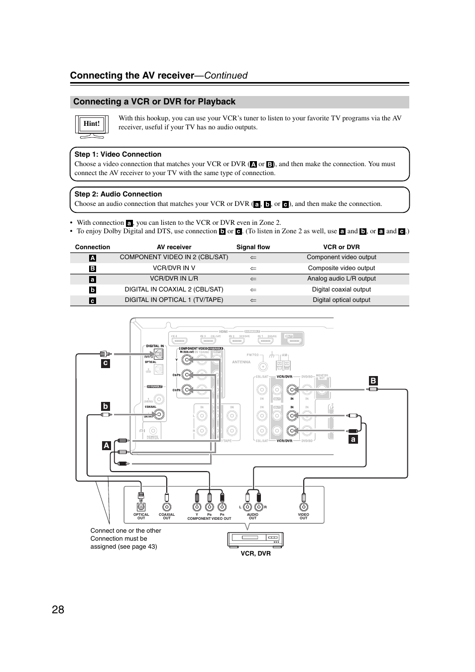 Connecting a vcr or dvr for playback, Connecting the av receiver —continued | Onkyo TX SR507 User Manual | Page 28 / 100
