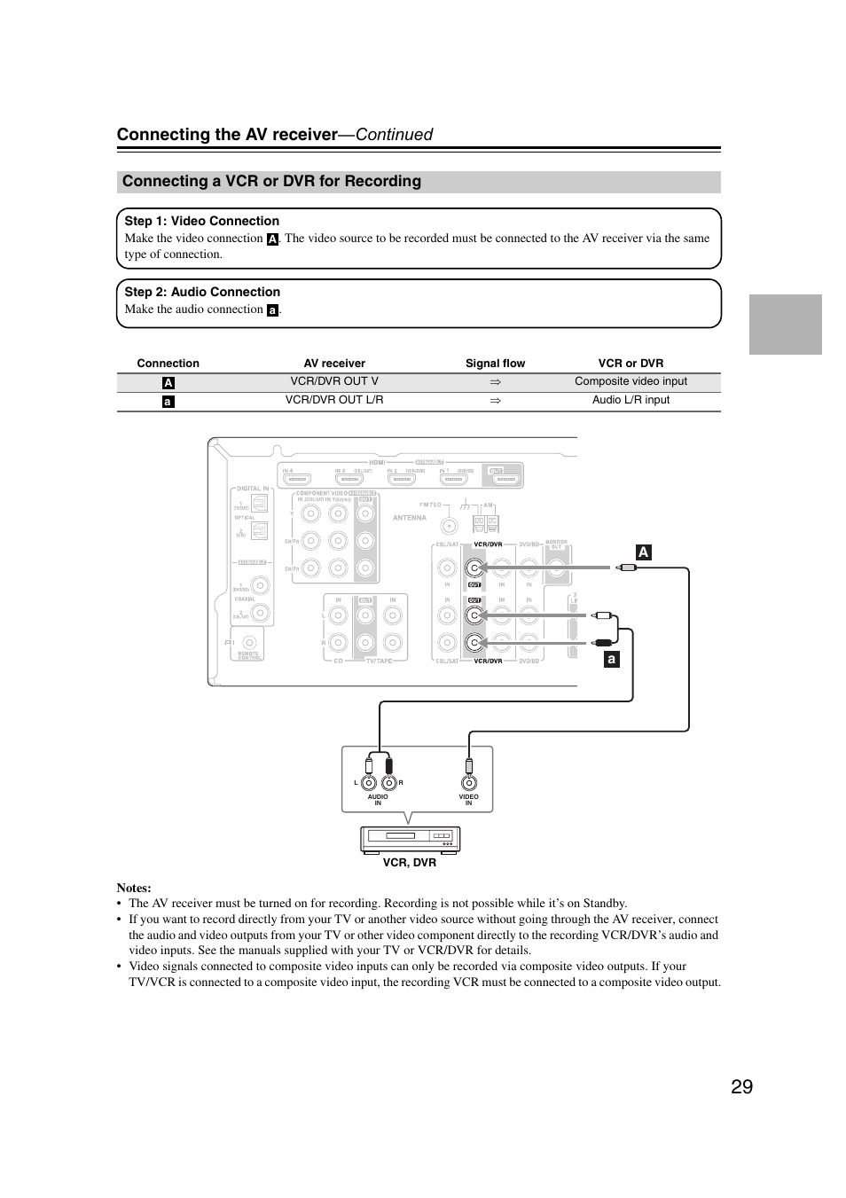 Connecting a vcr or dvr for recording, Connecting the av receiver —continued | Onkyo TX SR507 User Manual | Page 29 / 100