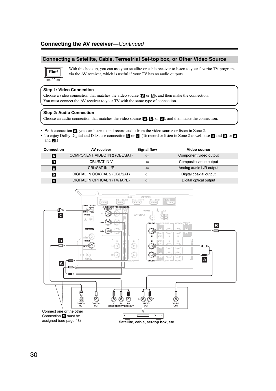 Connecting a satellite, cable, terrestrial set-top, Box, or other video source, Connecting the av receiver —continued | Onkyo TX SR507 User Manual | Page 30 / 100