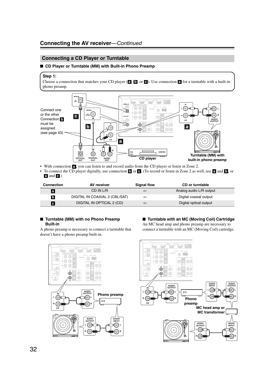 Connecting a cd player or turntable, Connecting the av receiver —continued, Bc a a | Onkyo TX SR507 User Manual | Page 32 / 100