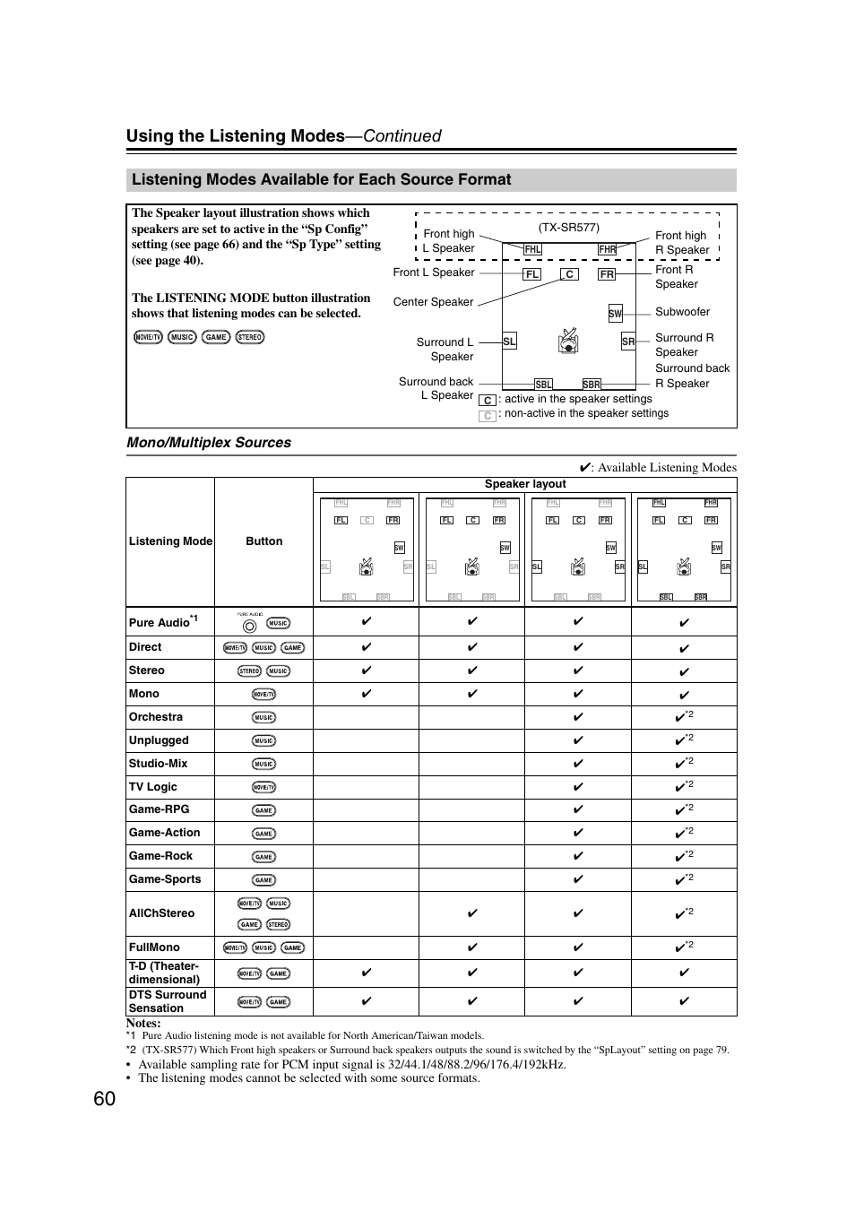 Listening modes available for each source format, Listening modes available for, Each source format | Using the listening modes —continued, Mono/multiplex sources | Onkyo TX SR507 User Manual | Page 60 / 100