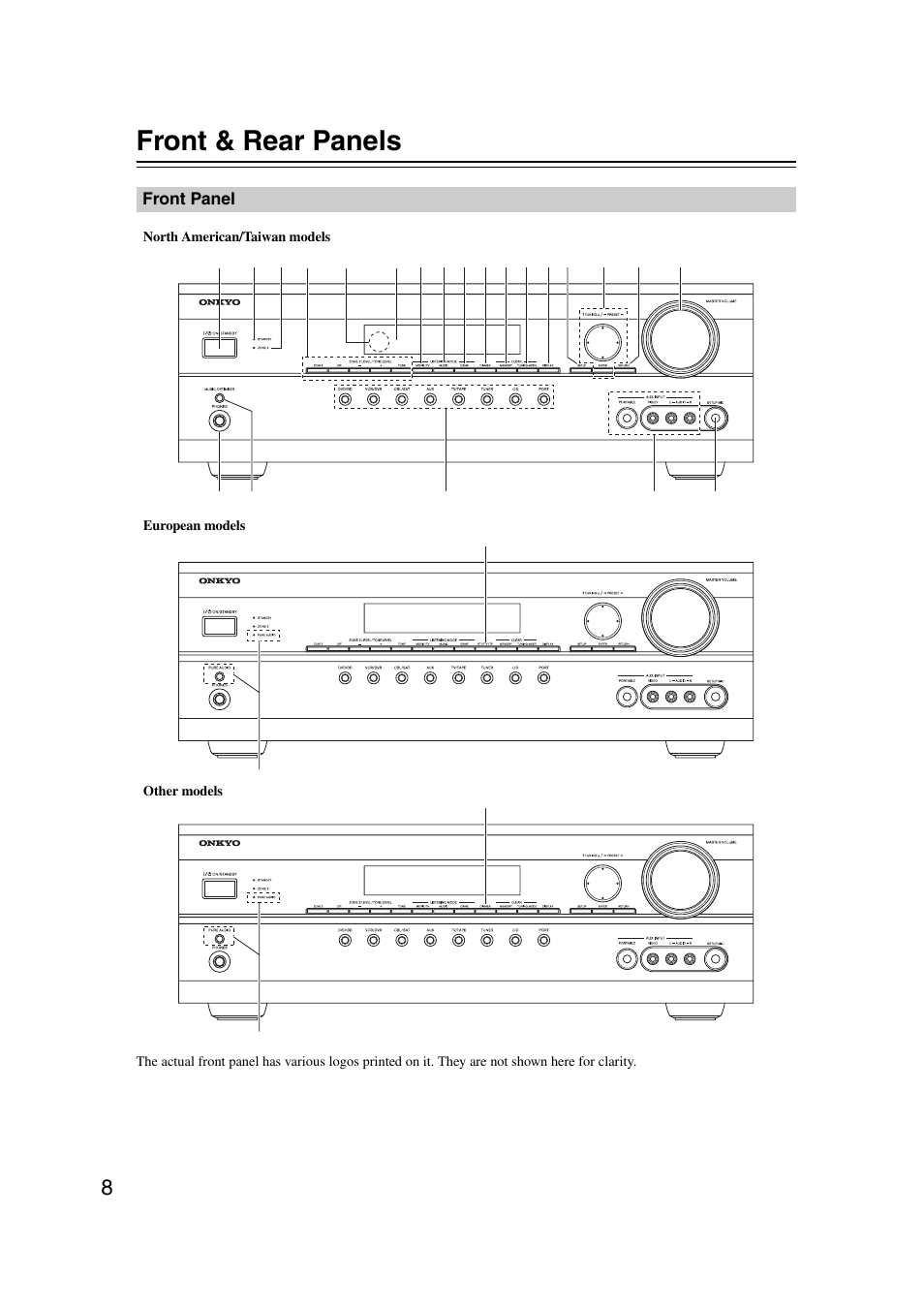 Front & rear panels, Front panel | Onkyo TX SR507 User Manual | Page 8 / 100
