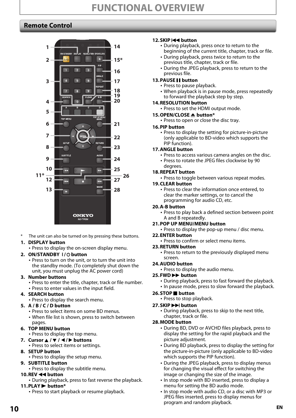 Functional overview, Remote control | Onkyo BD-SP807 User Manual | Page 10 / 56