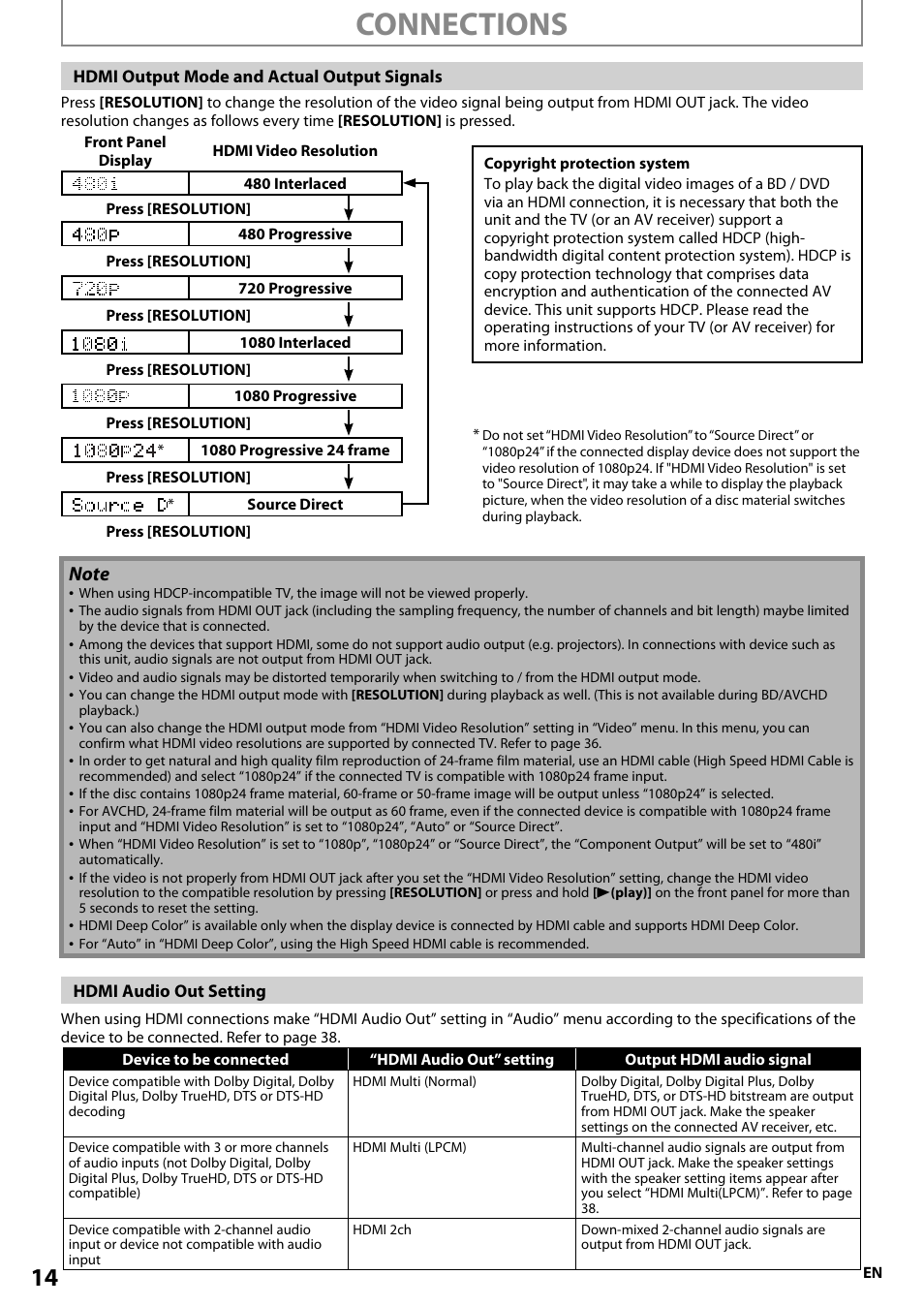 Connections | Onkyo BD-SP807 User Manual | Page 14 / 56