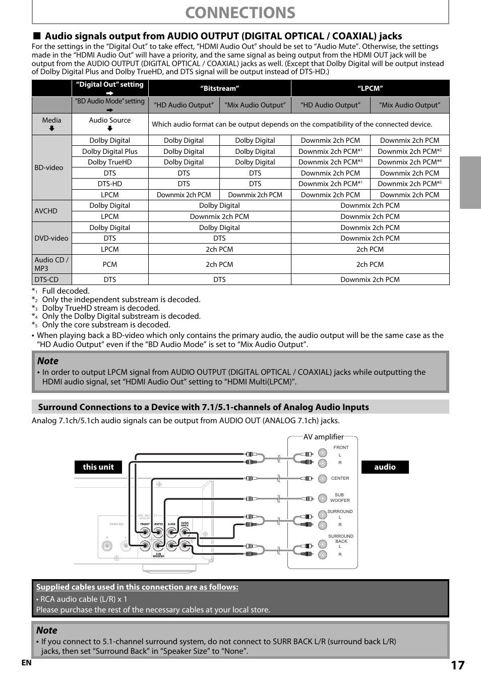 Connections | Onkyo BD-SP807 User Manual | Page 17 / 56