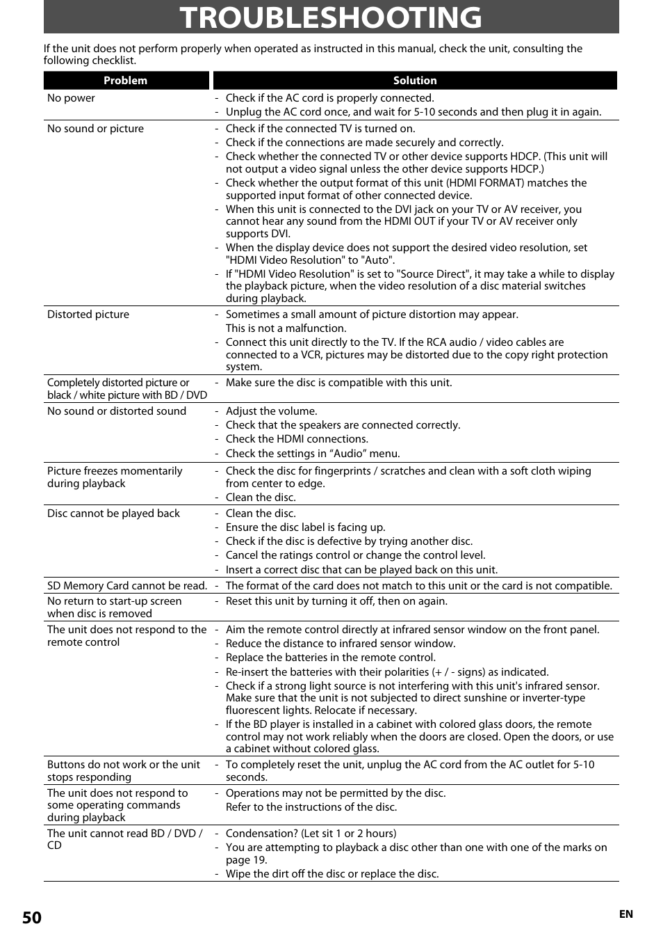 Troubleshooting | Onkyo BD-SP807 User Manual | Page 50 / 56