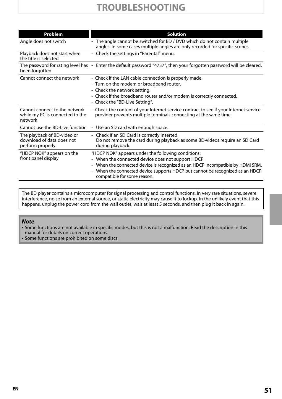 Troubleshooting | Onkyo BD-SP807 User Manual | Page 51 / 56