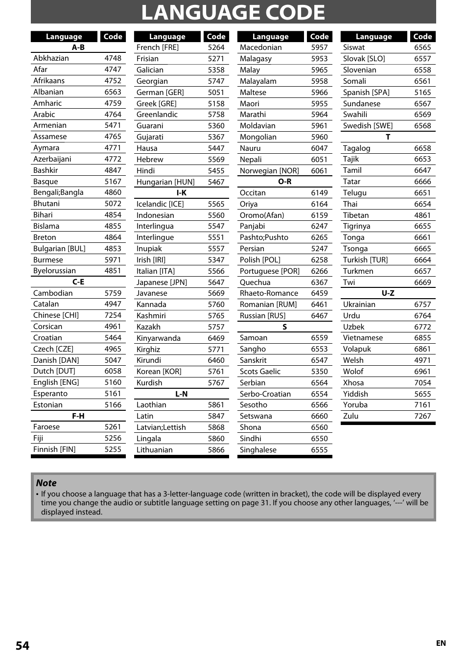 Language code | Onkyo BD-SP807 User Manual | Page 54 / 56