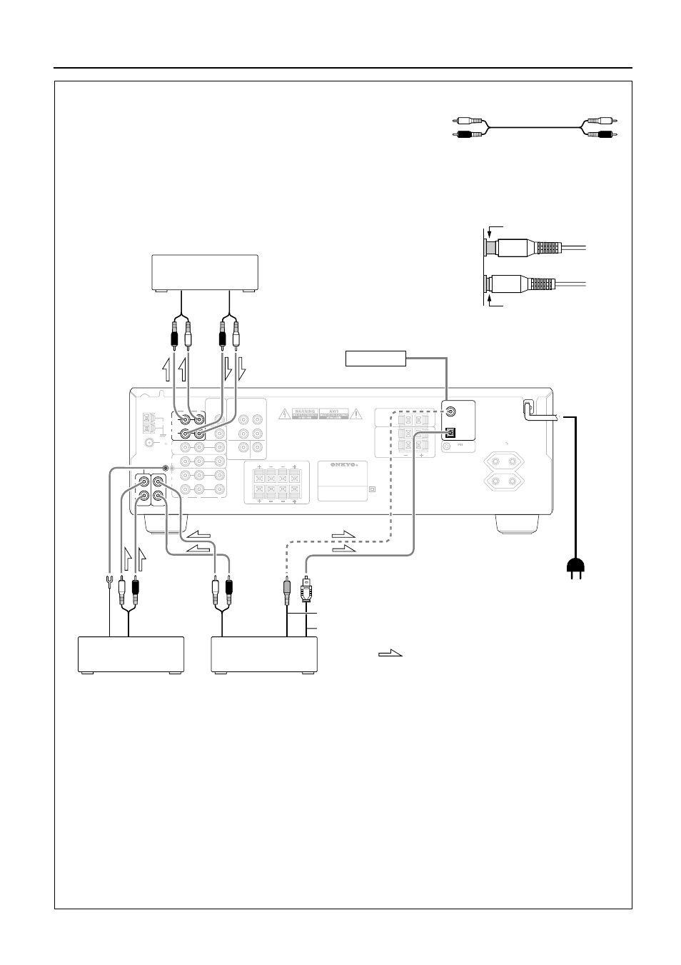 Audio equipment connections, Signal flow | Onkyo TX-DS474 User Manual | Page 6 / 32