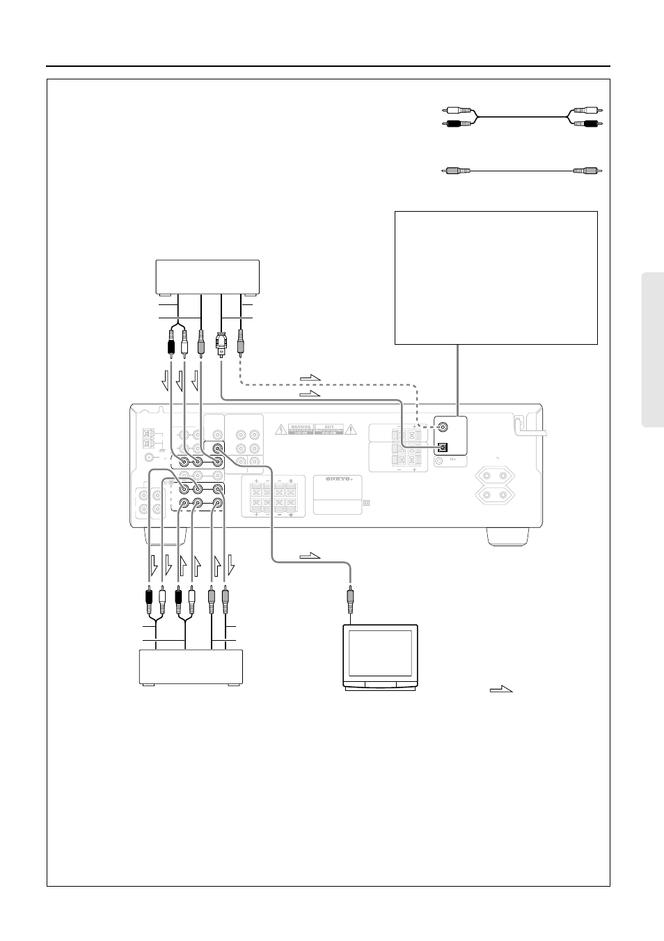 Video equipment connections, Digital audio connections, Signal flow | Onkyo TX-DS474 User Manual | Page 7 / 32