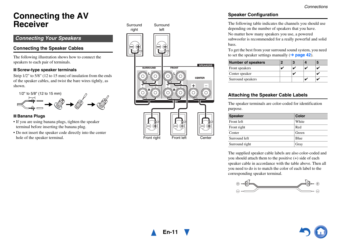 Connections, Connecting the av receiver, Connecting your speakers | See “connecting the av receiver” for, En-11 | Onkyo HT-RC440 User Manual | Page 11 / 120