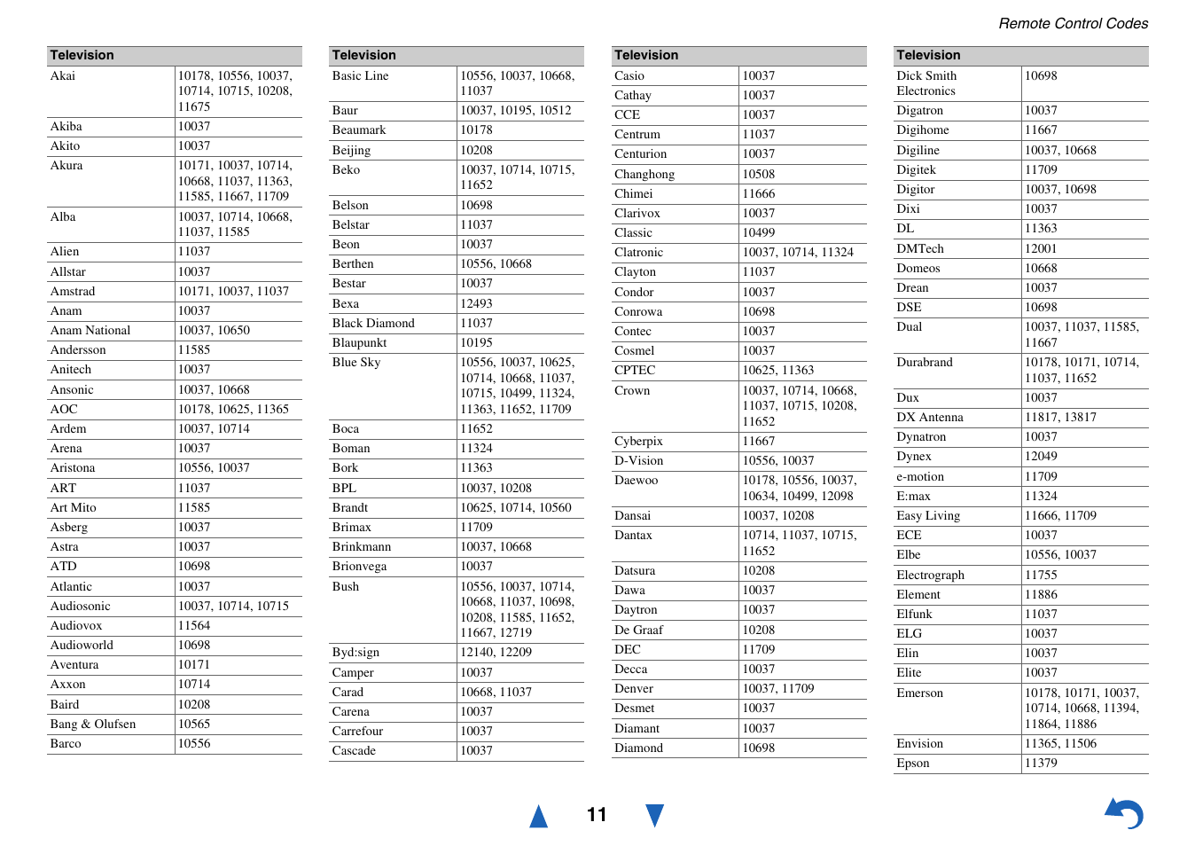 Onkyo HT-RC440 User Manual | Page 111 / 120