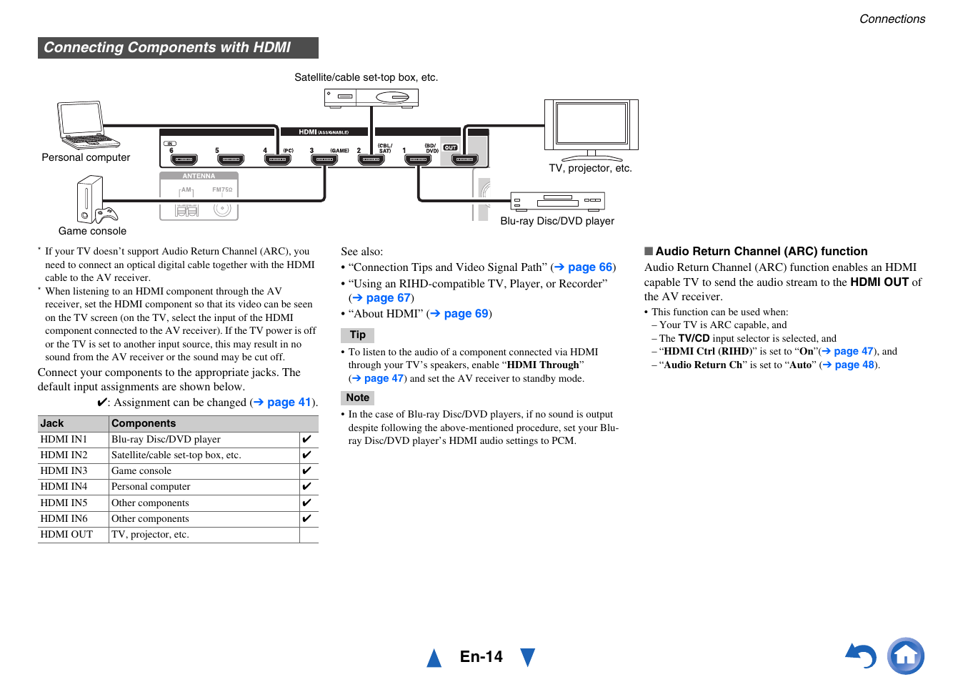 Connecting components with hdmi, En-14 | Onkyo HT-RC440 User Manual | Page 14 / 120