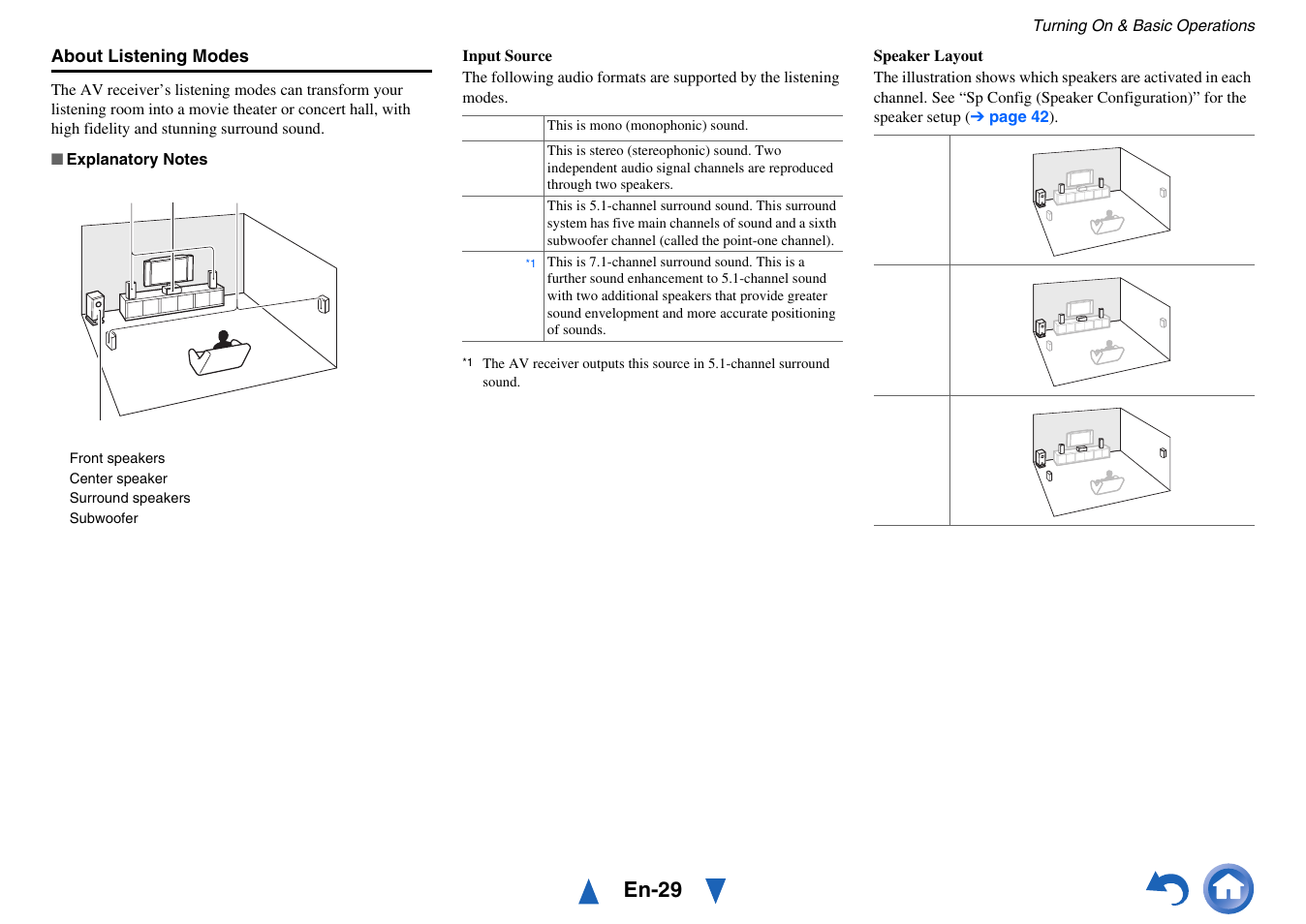 See “about listening modes, En-29 | Onkyo HT-RC440 User Manual | Page 29 / 120