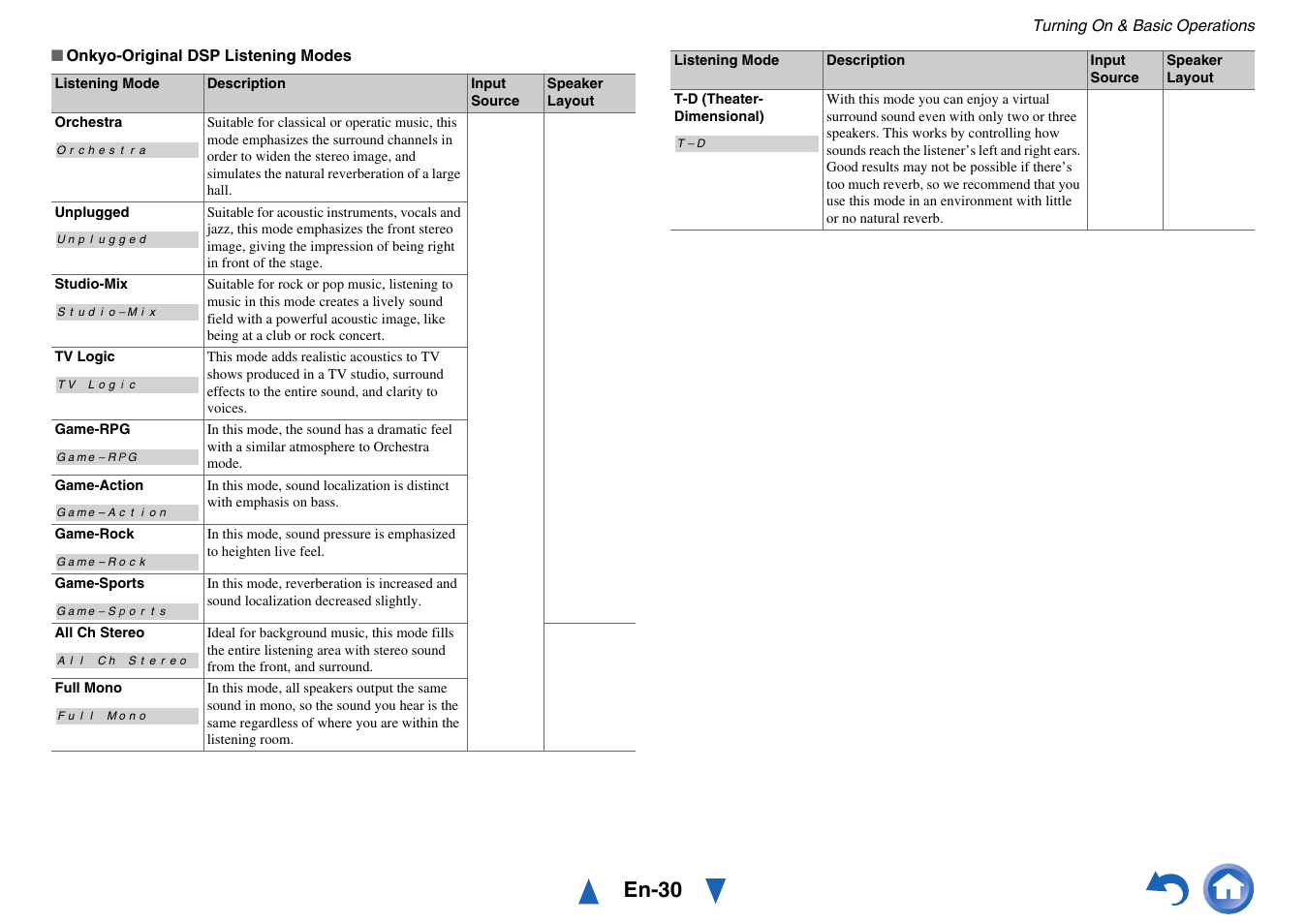 En-30 | Onkyo HT-RC440 User Manual | Page 30 / 120