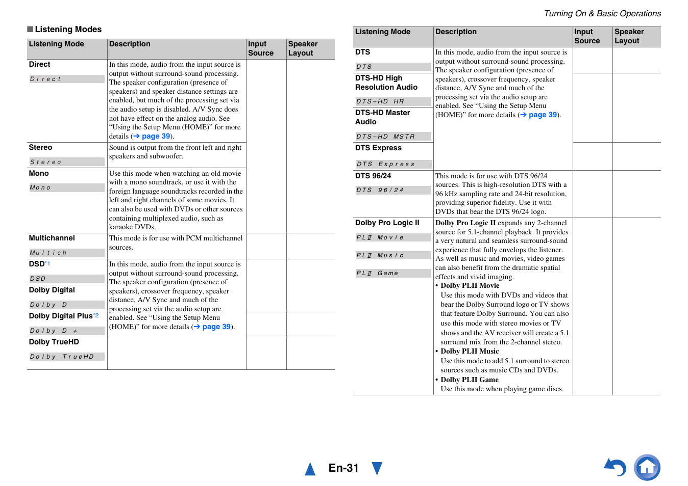 En-31 | Onkyo HT-RC440 User Manual | Page 31 / 120