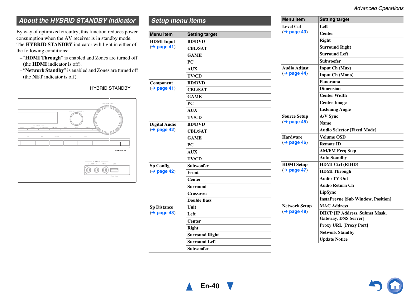 About the hybrid standby indicator, Setup menu items, Settings | En-40 | Onkyo HT-RC440 User Manual | Page 40 / 120