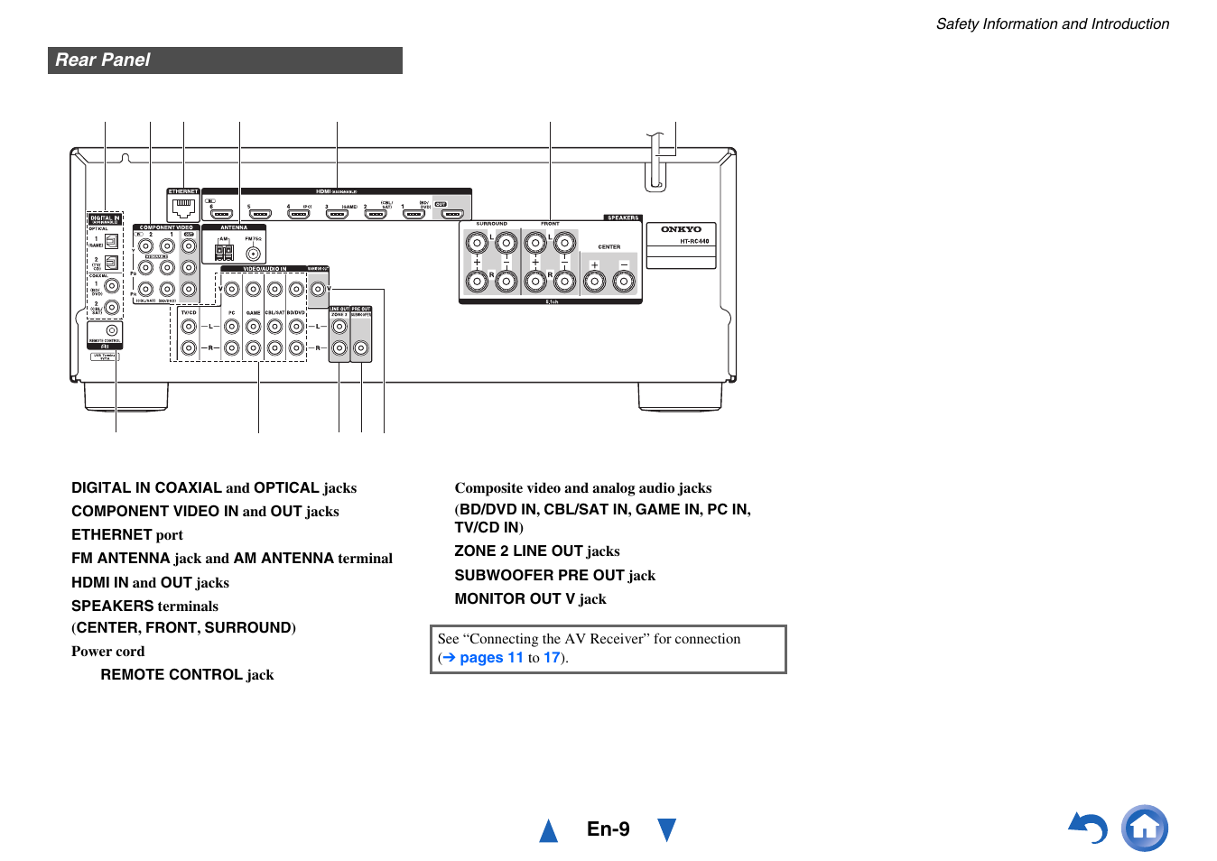 Rear panel, En-9 | Onkyo HT-RC440 User Manual | Page 9 / 120