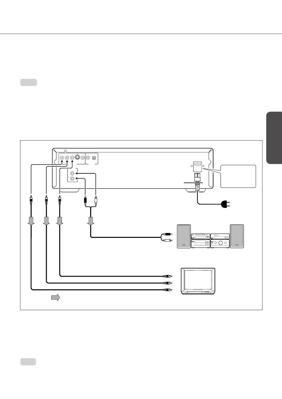 Component video out (color difference) | Onkyo DV-C501 User Manual | Page 11 / 44