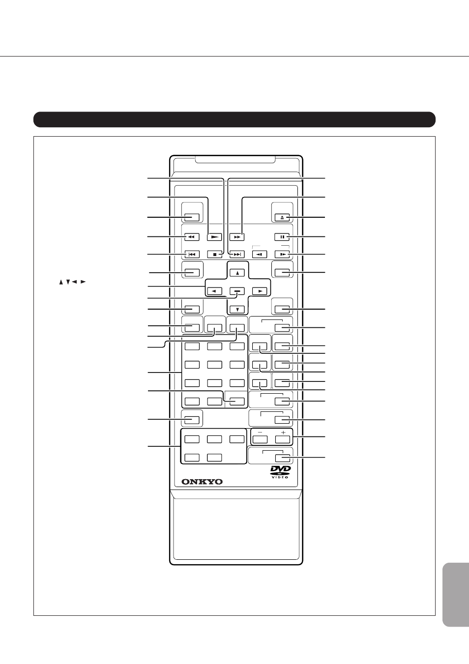 Remote controller | Onkyo DV-C501 User Manual | Page 43 / 44