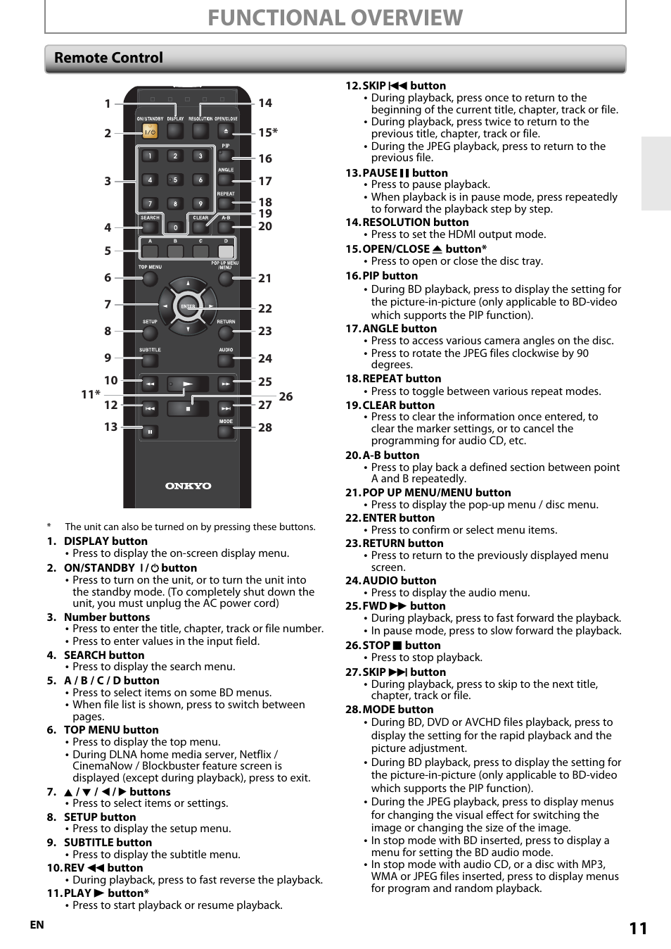 Remote control, Functional overview | Onkyo BD-SP808 User Manual | Page 11 / 64