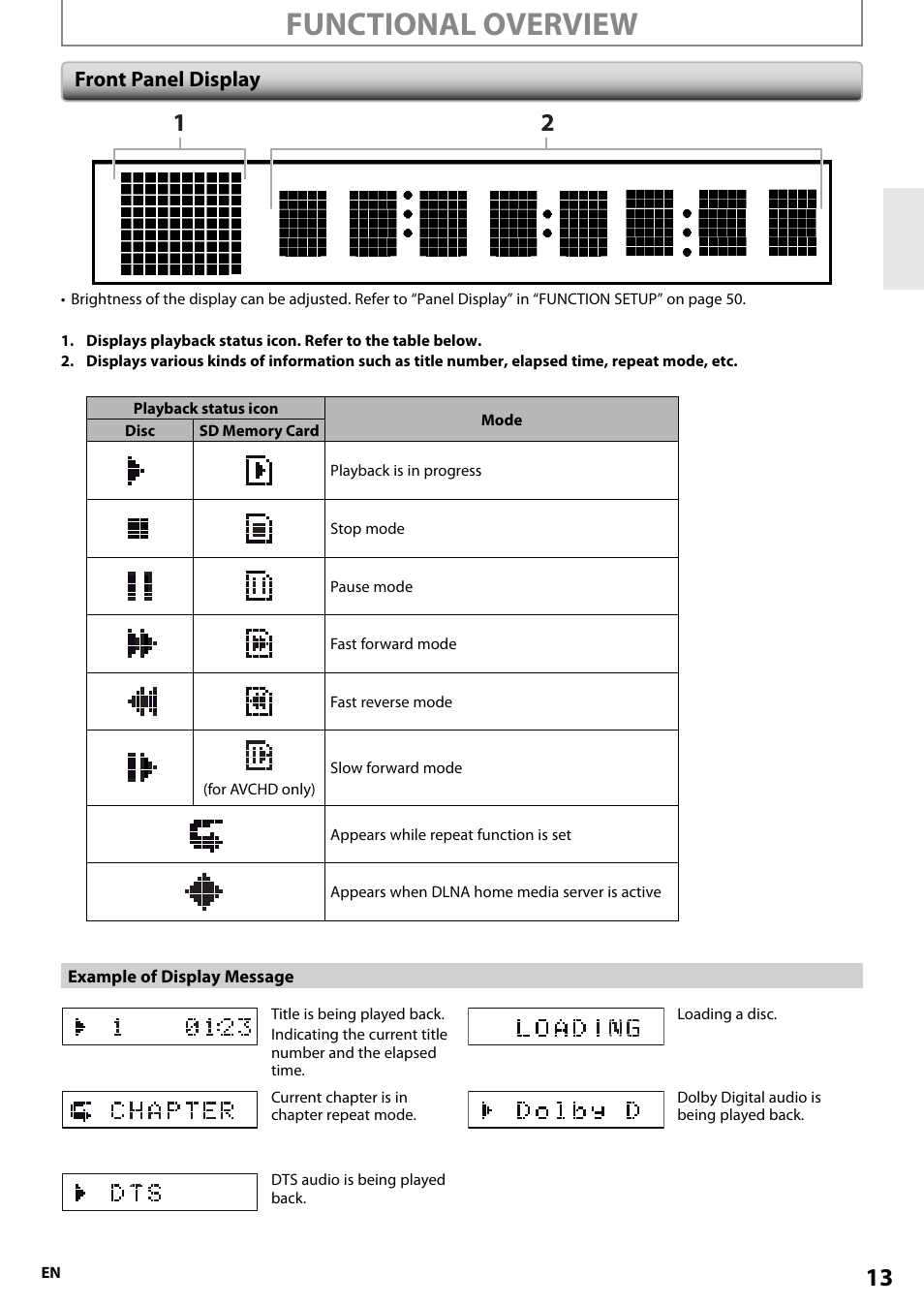 Front panel display, Functional overview | Onkyo BD-SP808 User Manual | Page 13 / 64
