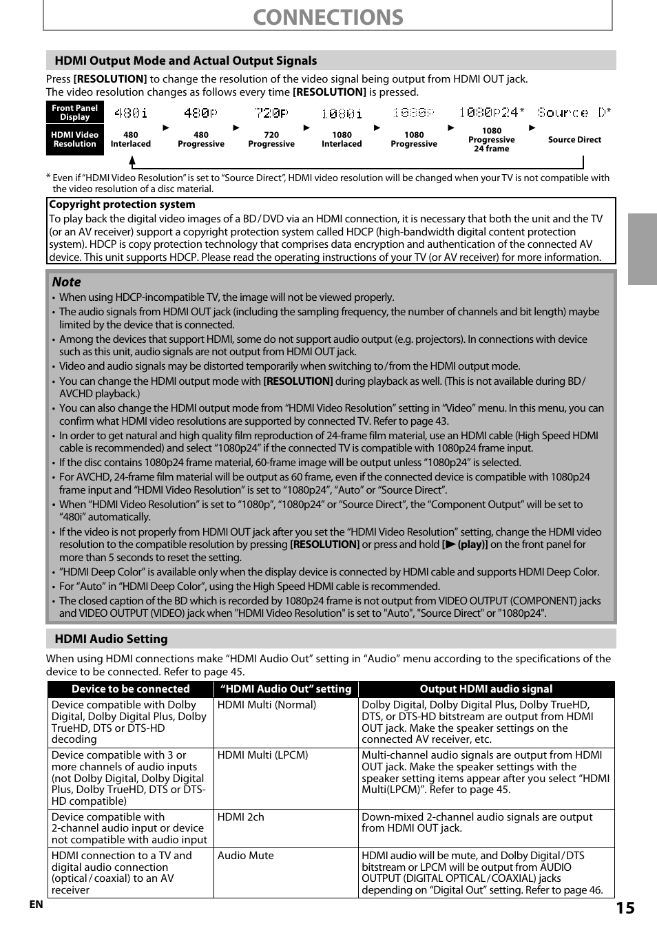 Connections | Onkyo BD-SP808 User Manual | Page 15 / 64