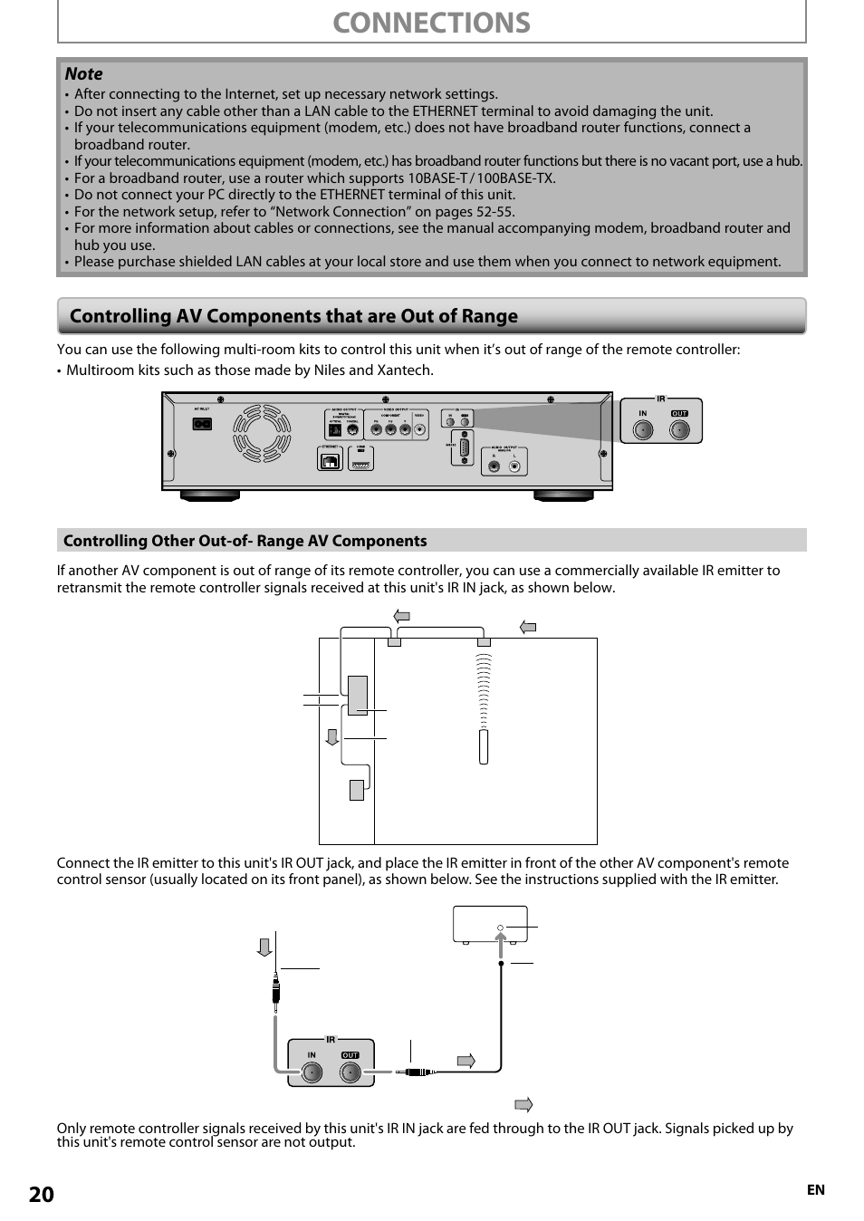 Controlling av components that are out of range, Connections | Onkyo BD-SP808 User Manual | Page 20 / 64