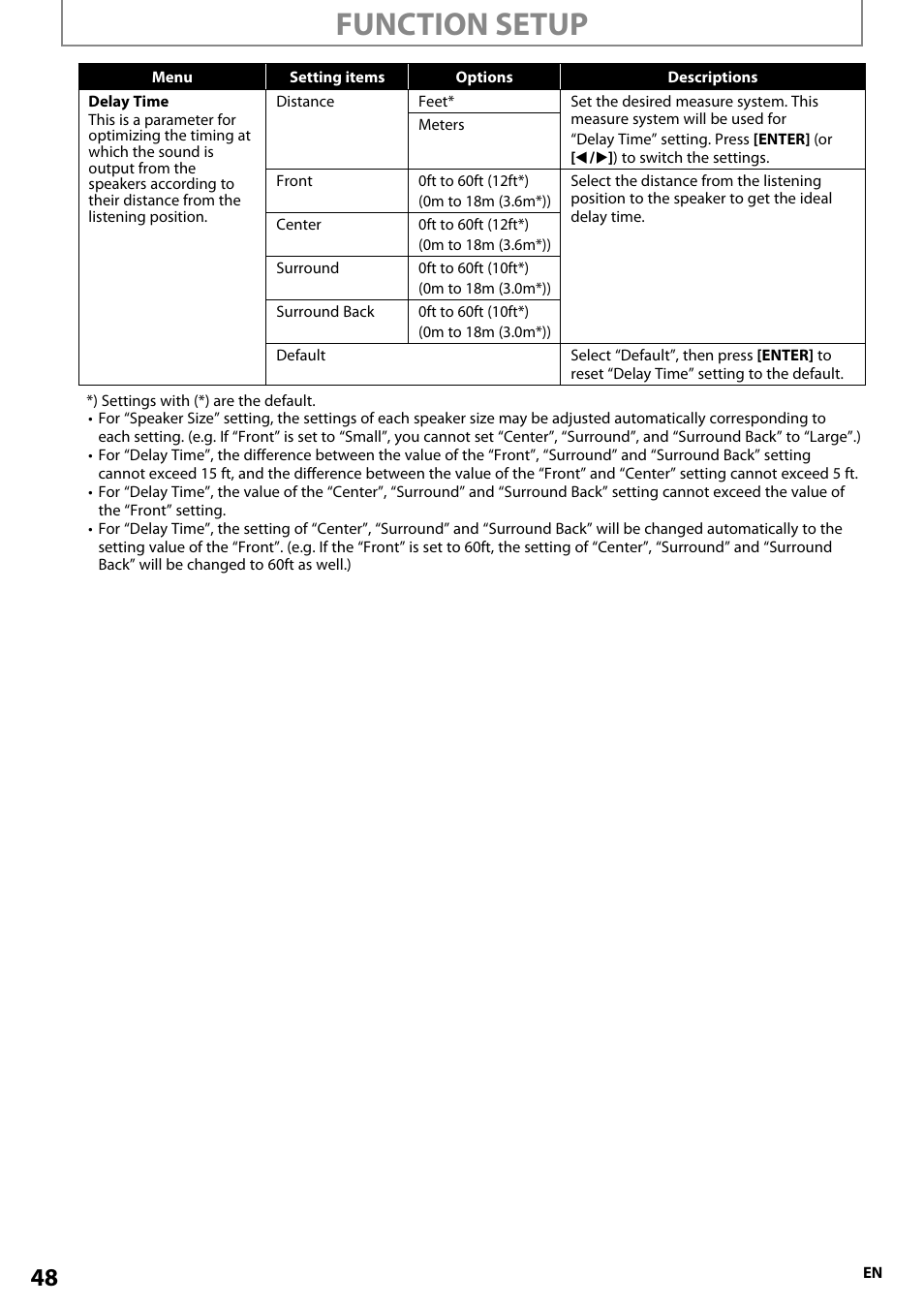 Function setup | Onkyo BD-SP808 User Manual | Page 48 / 64