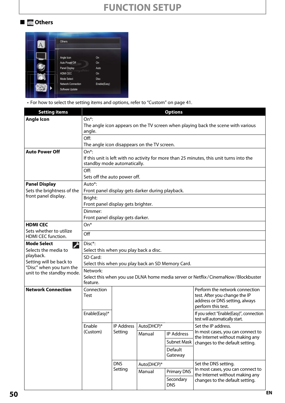 Function setup, Others | Onkyo BD-SP808 User Manual | Page 50 / 64