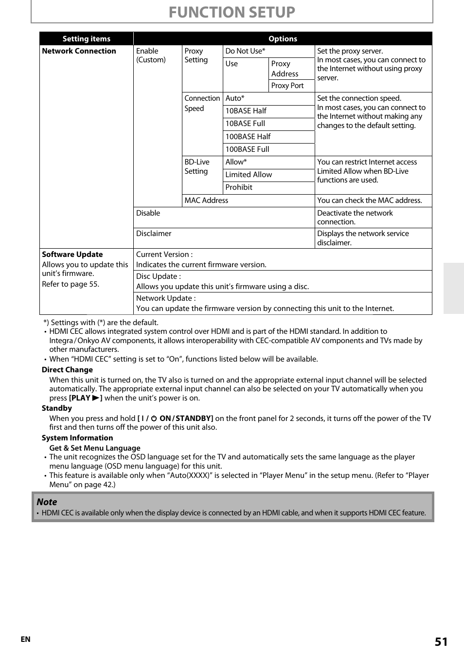 Function setup | Onkyo BD-SP808 User Manual | Page 51 / 64