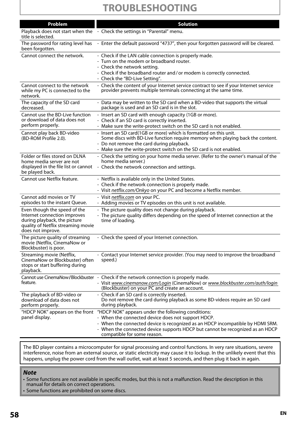 Troubleshooting | Onkyo BD-SP808 User Manual | Page 58 / 64