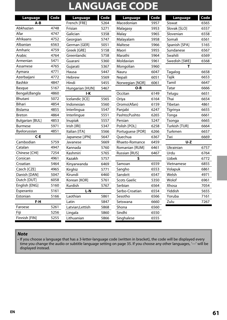 Language code | Onkyo BD-SP808 User Manual | Page 61 / 64