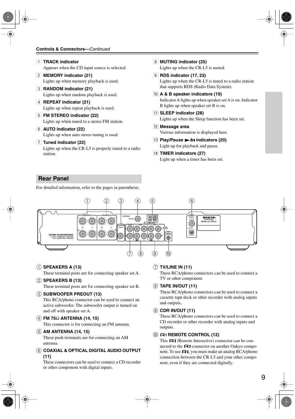 Rear panel | Onkyo CR-L5 User Manual | Page 9 / 32