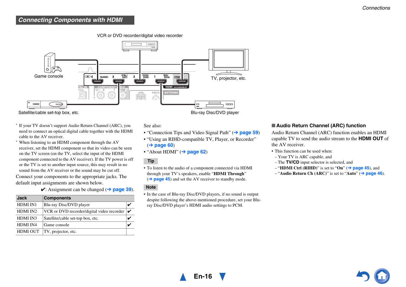 Connecting components with hdmi, En-16 | Onkyo TX-SR313 User Manual | Page 16 / 68