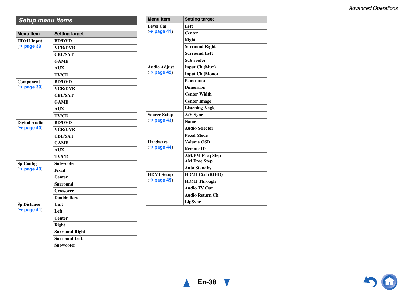 Setup menu items, En-38 | Onkyo TX-SR313 User Manual | Page 38 / 68