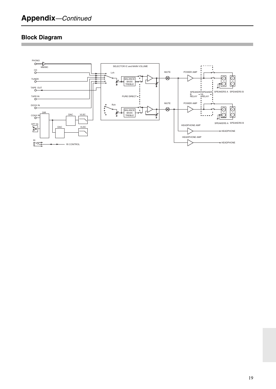 Appendix, Continued, Block diagram | Onkyo A-5VL User Manual | Page 19 / 20