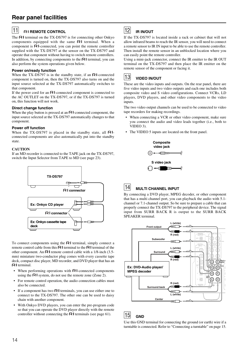 Rear panel facilities | Onkyo TX-DS797 User Manual | Page 14 / 76