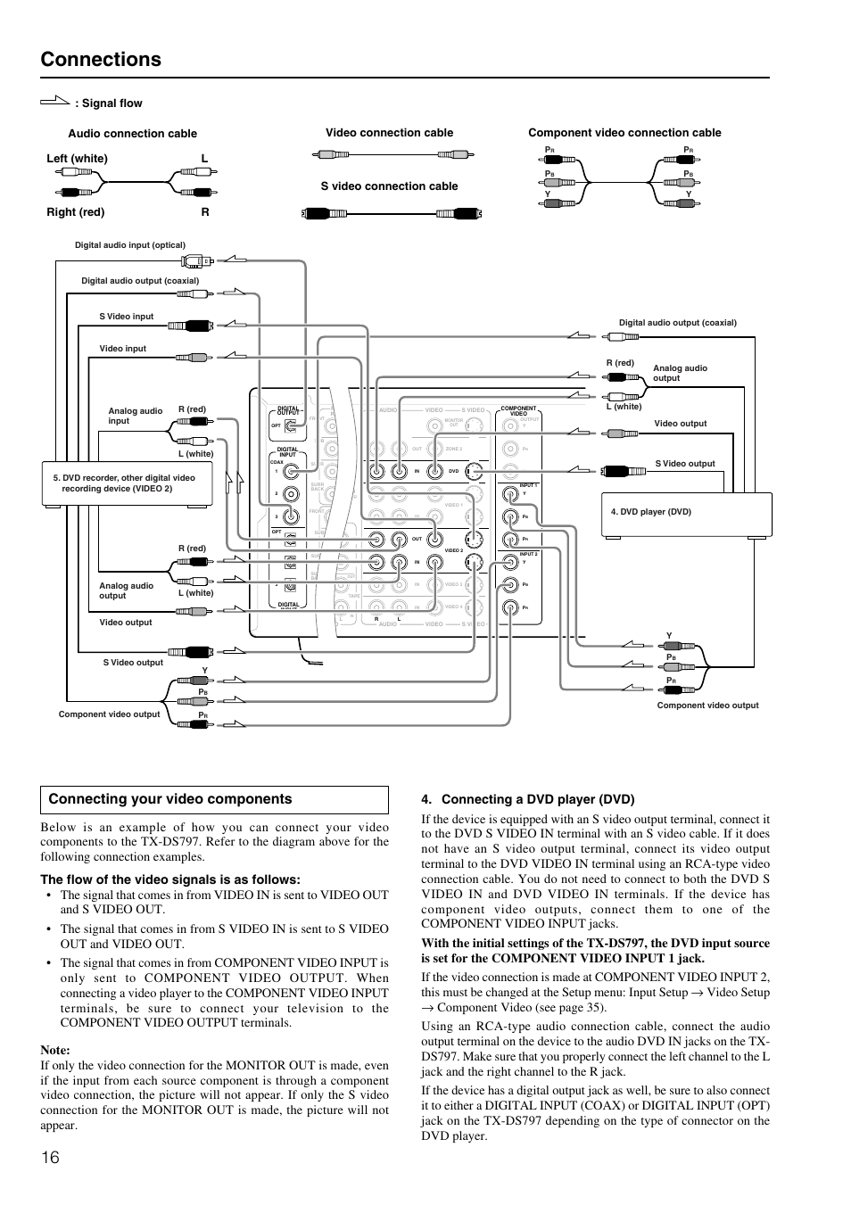 Connections, Connecting your video components | Onkyo TX-DS797 User Manual | Page 16 / 76
